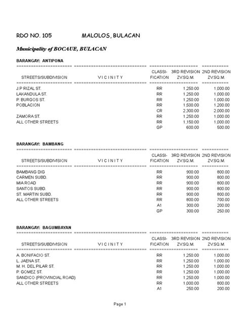 bir san jose del monte bulacan|Zonal Values .